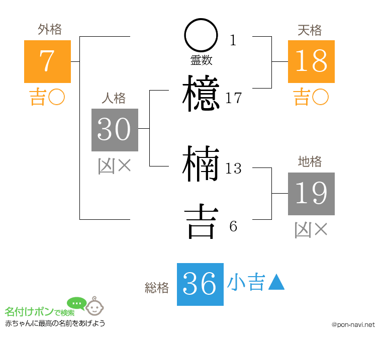 檍 楠吉さんの姓名判断結果