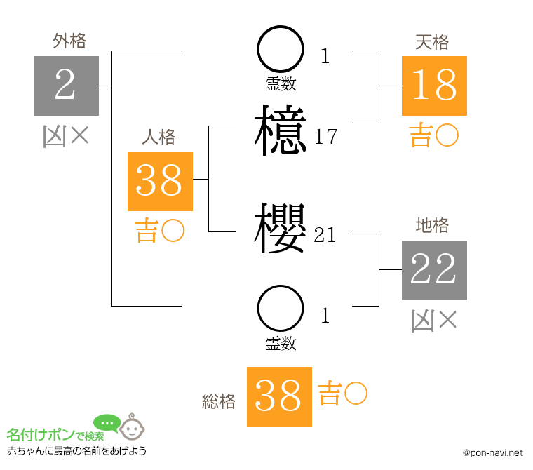 檍 櫻さんの姓名判断結果