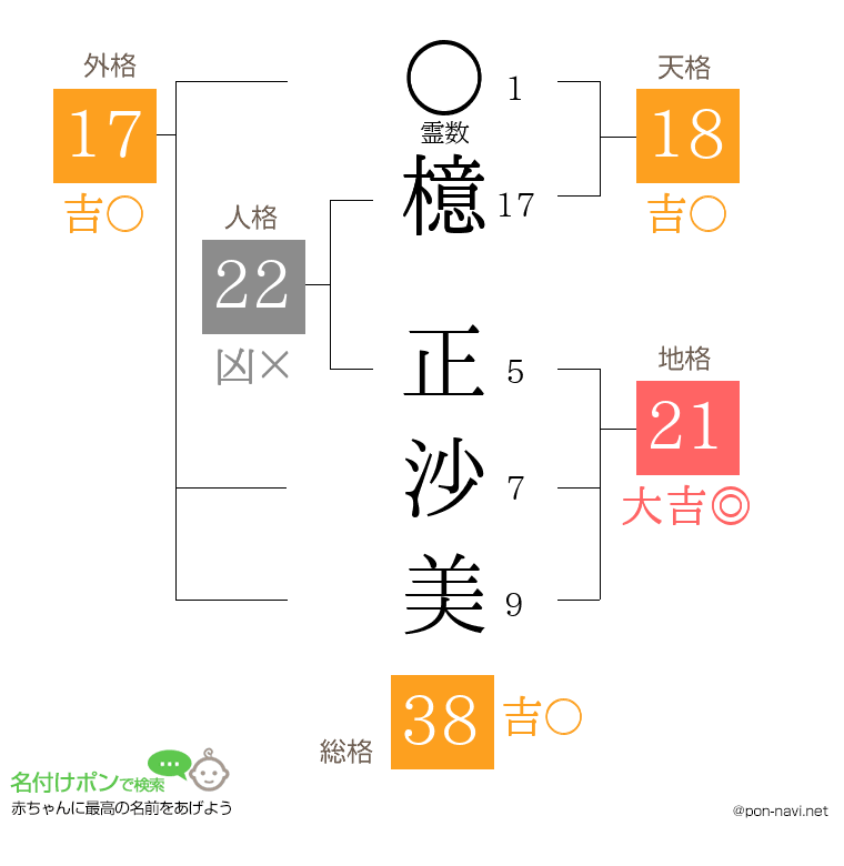 檍 正沙美さんの姓名判断結果