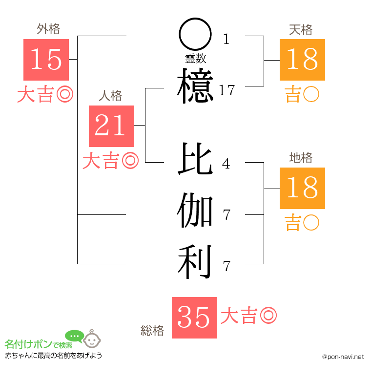 檍 比伽利さんの姓名判断結果