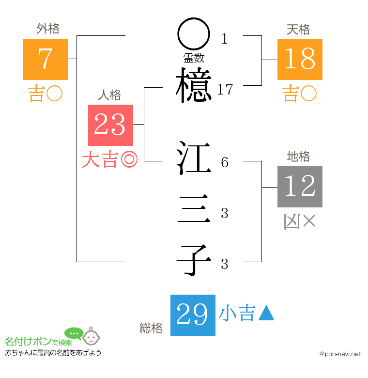 檍 江三子さんの姓名判断結果