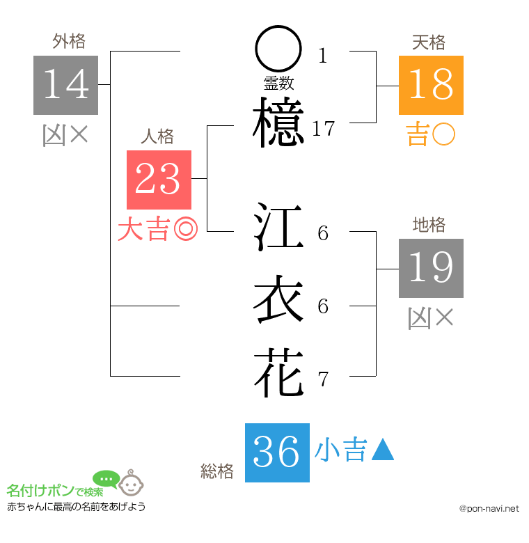 檍 江衣花さんの姓名判断結果