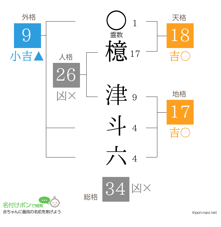 檍 津斗六さんの姓名判断結果