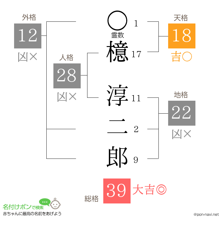 檍 淳二郎さんの姓名判断結果