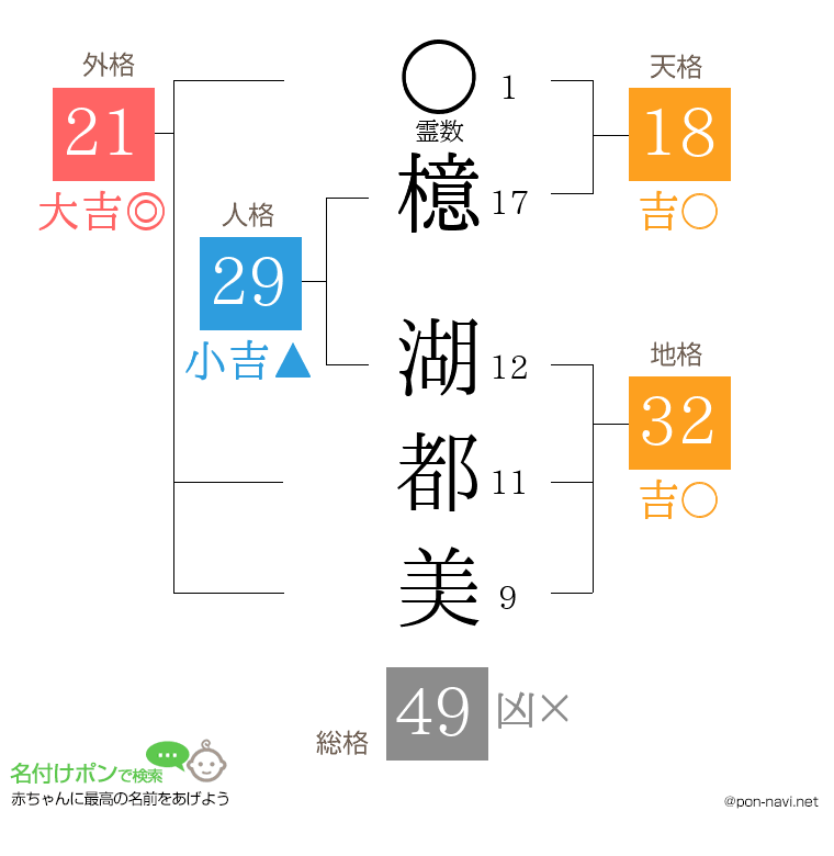 檍 湖都美さんの姓名判断結果