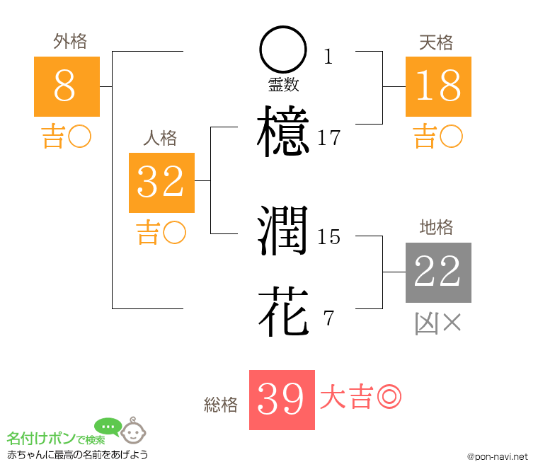 檍 潤花さんの姓名判断結果