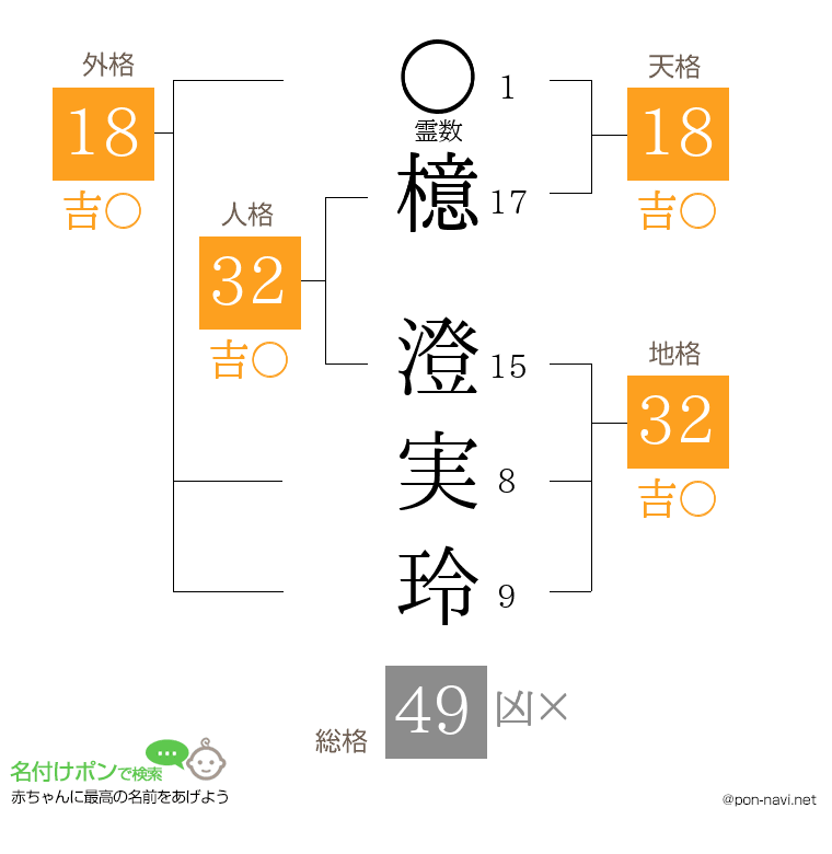 檍 澄実玲さんの姓名判断結果
