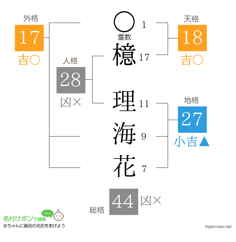 檍 理海花さんの姓名判断結果