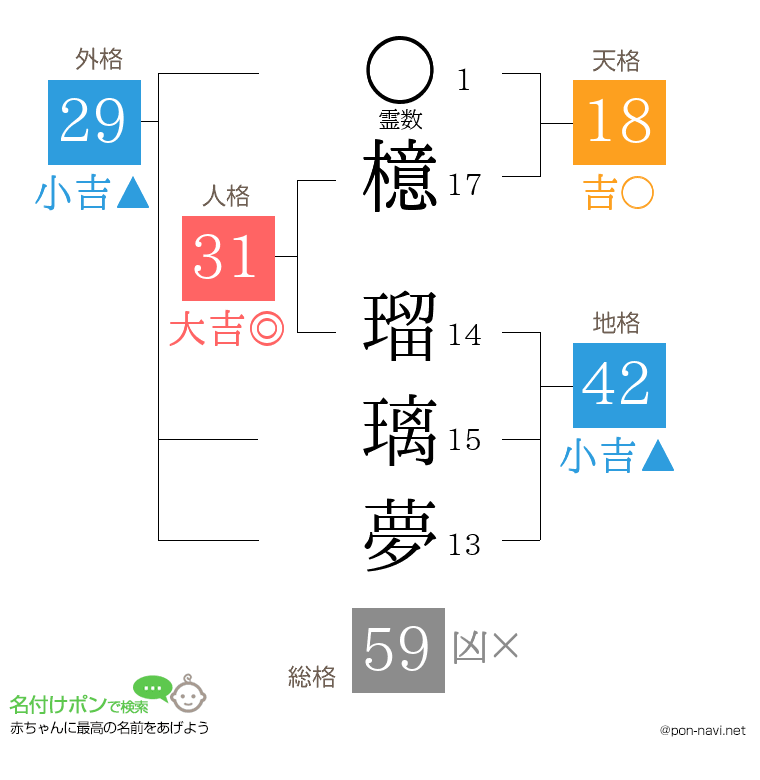 檍 瑠璃夢さんの姓名判断結果