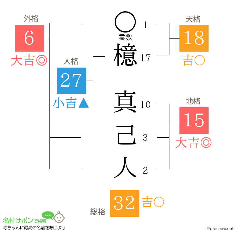 檍 真己人さんの姓名判断結果