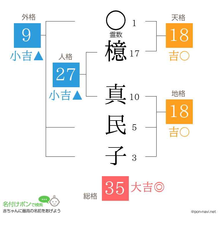 檍 真民子さんの姓名判断結果