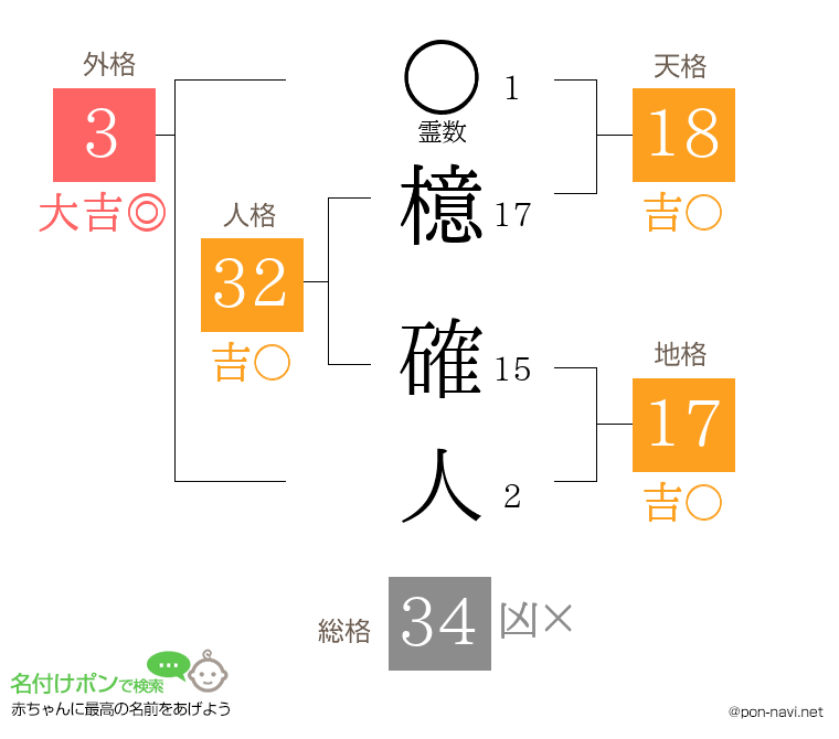 檍 確人さんの姓名判断結果