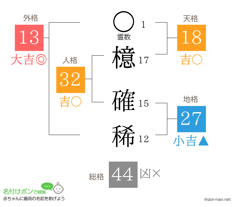 檍 確稀さんの姓名判断結果