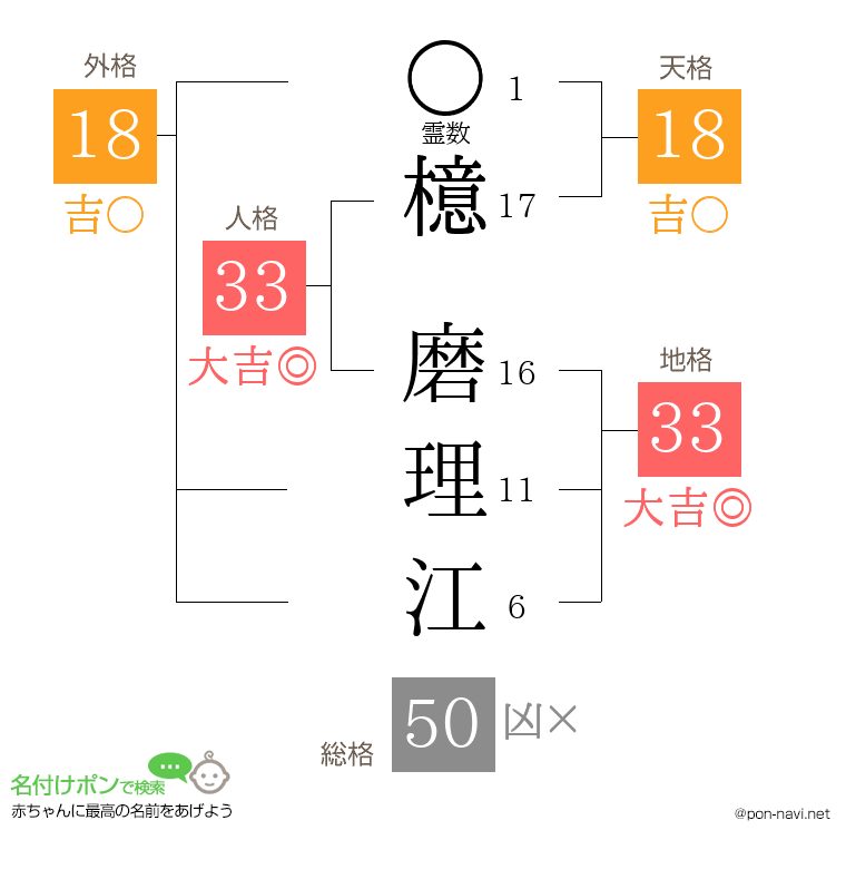 檍 磨理江さんの姓名判断結果