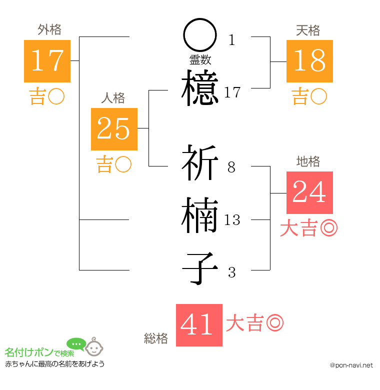 檍 祈楠子さんの姓名判断結果
