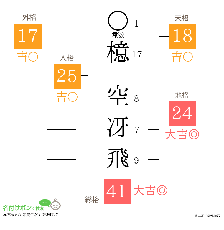 檍 空冴飛さんの姓名判断結果