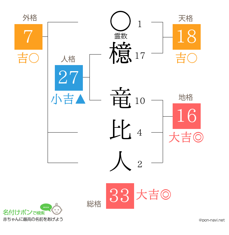 檍 竜比人さんの姓名判断結果