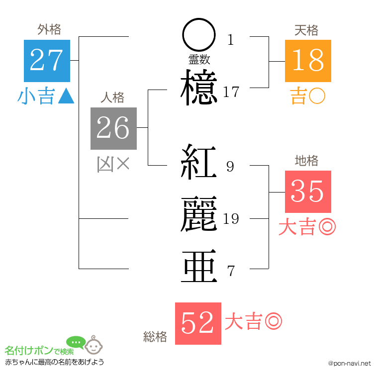 檍 紅麗亜さんの姓名判断結果