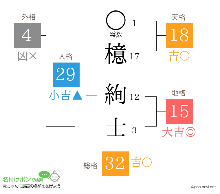 檍 絢士さんの姓名判断結果