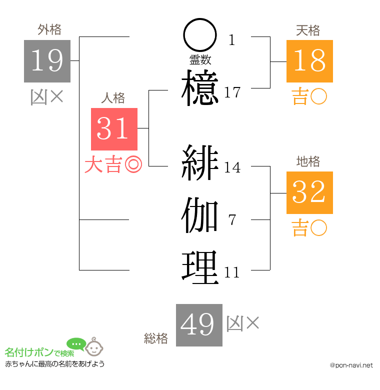 檍 緋伽理さんの姓名判断結果