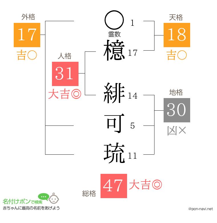 檍 緋可琉さんの姓名判断結果