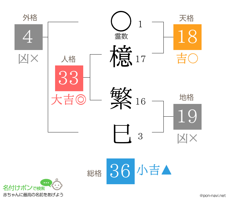 檍 繁巳さんの姓名判断結果