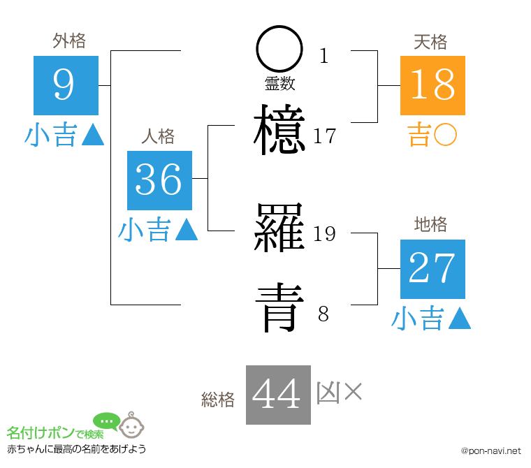 檍 羅青さんの姓名判断結果
