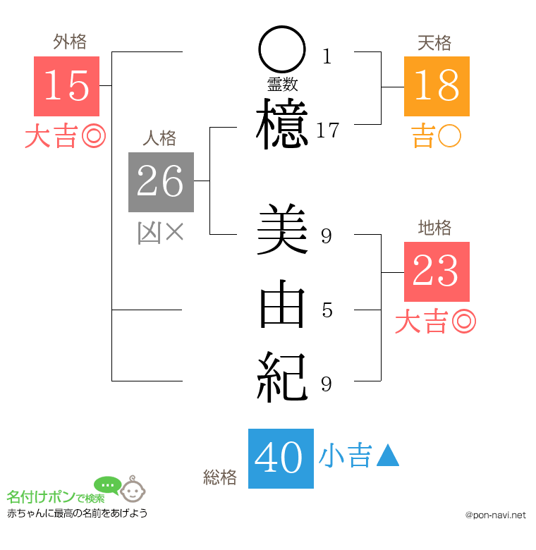 檍 美由紀さんの姓名判断結果