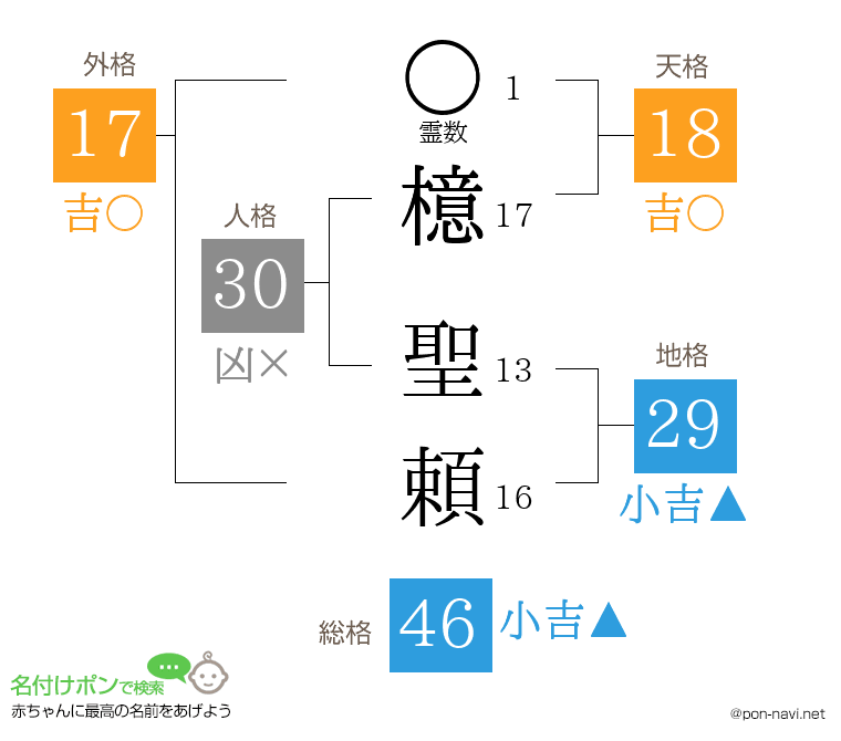 檍 聖頼さんの姓名判断結果