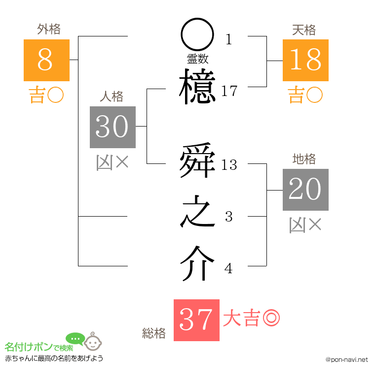 檍 舜之介さんの姓名判断結果