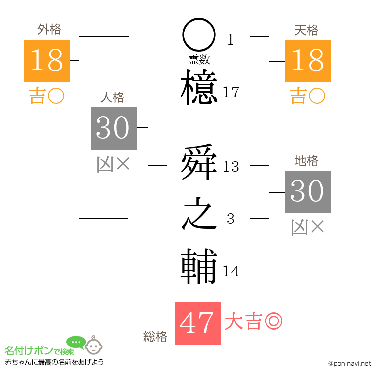 檍 舜之輔さんの姓名判断結果
