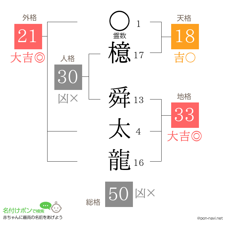 檍 舜太龍さんの姓名判断結果