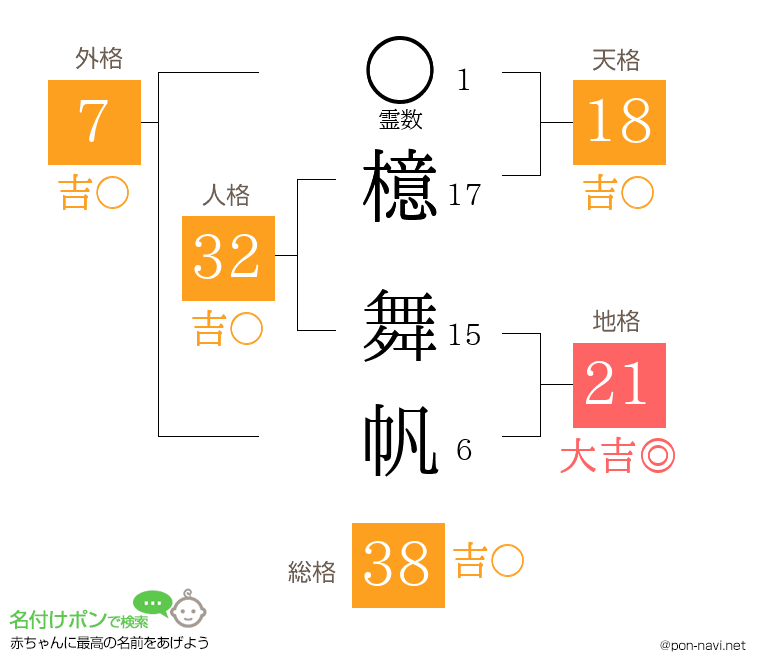檍 舞帆さんの姓名判断結果