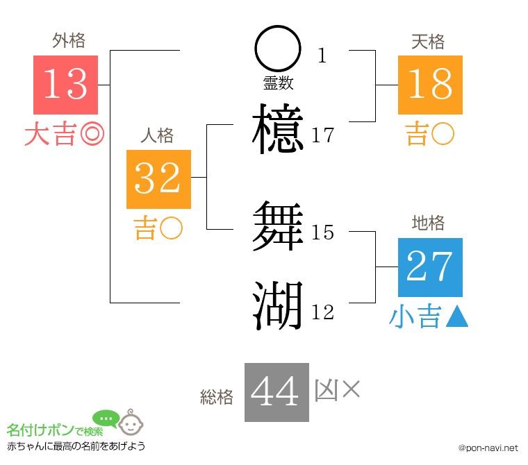 檍 舞湖さんの姓名判断結果