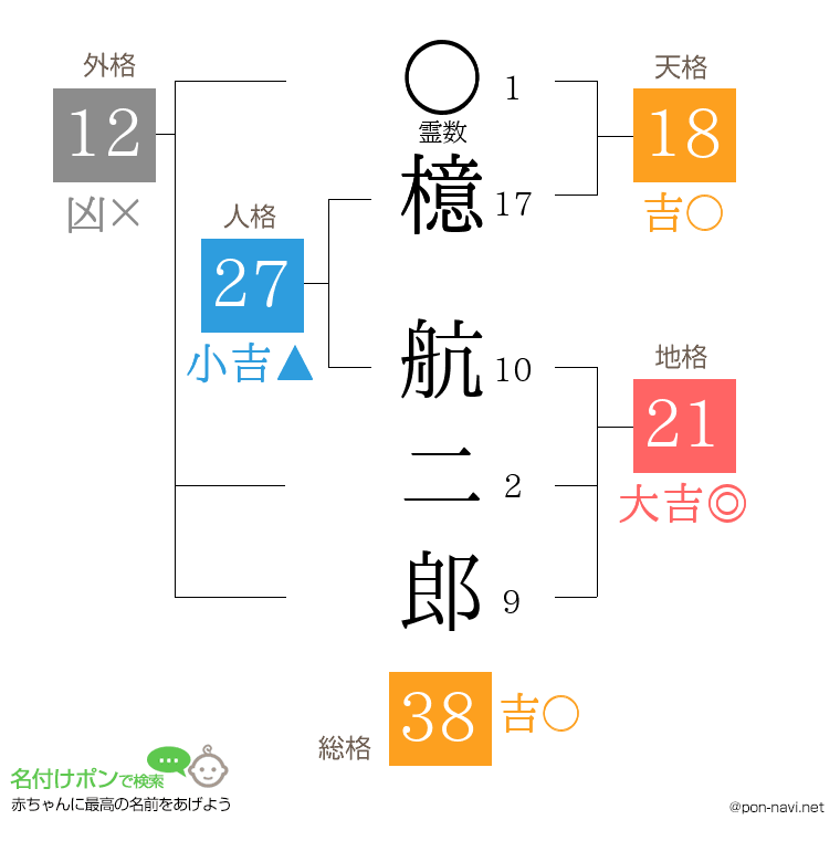 檍 航二郎さんの姓名判断結果
