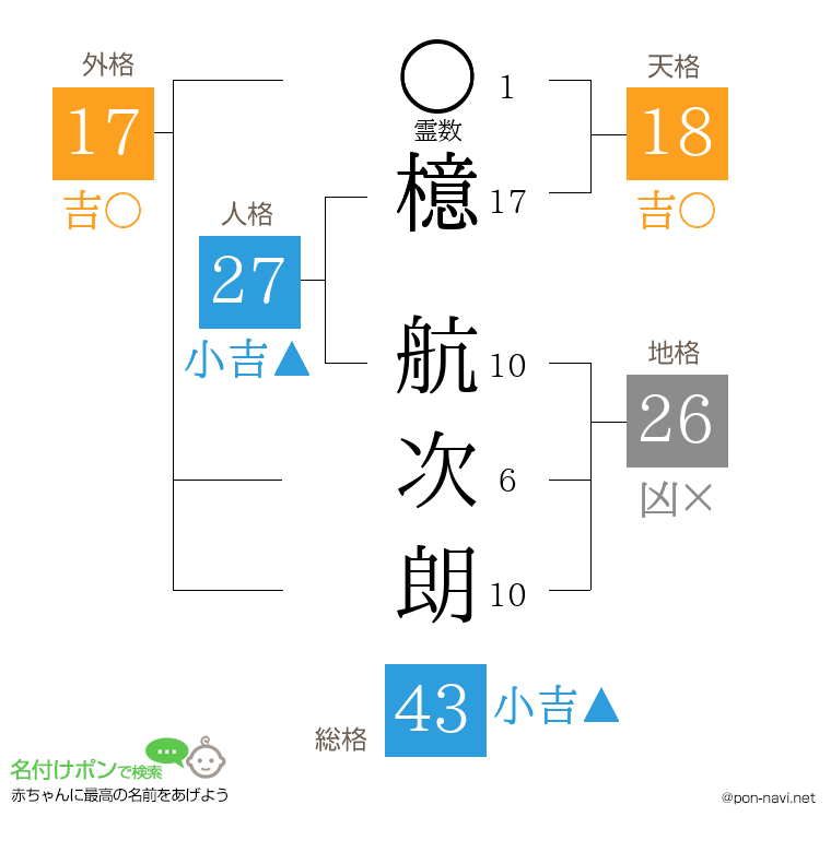 檍 航次朗さんの姓名判断結果