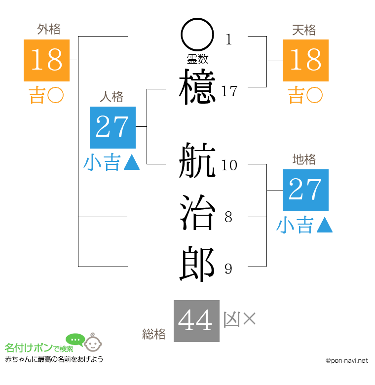 檍 航治郎さんの姓名判断結果