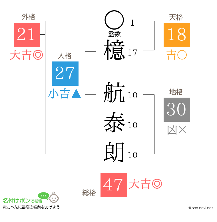 檍 航泰朗さんの姓名判断結果