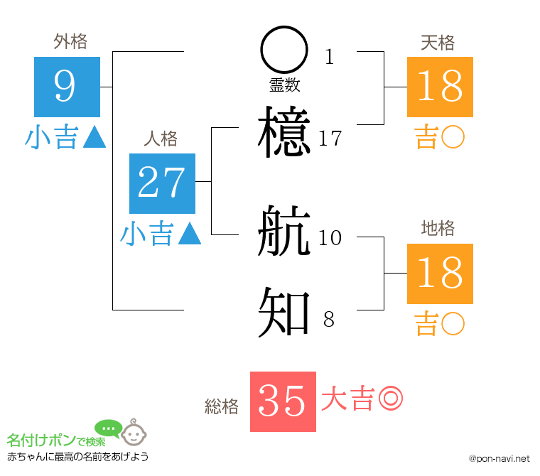 檍 航知さんの姓名判断結果