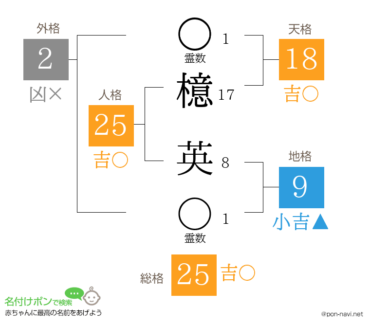 檍 英さんの姓名判断結果