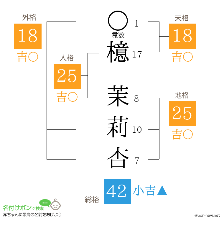檍 茉莉杏さんの姓名判断結果