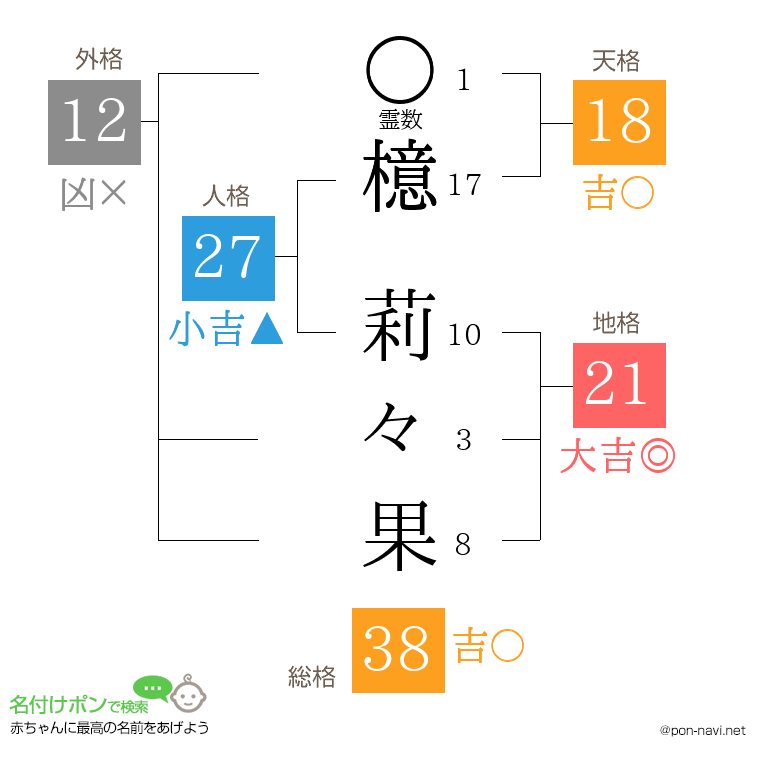 檍 莉々果さんの姓名判断結果