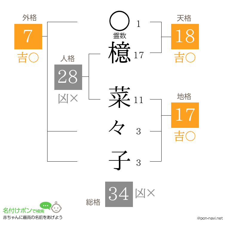 檍 菜々子さんの姓名判断結果
