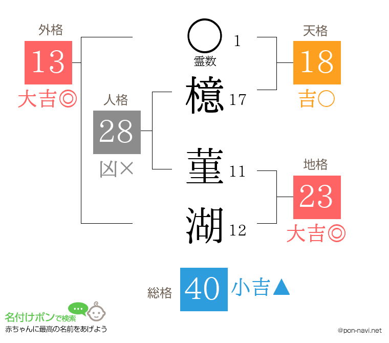 檍 菫湖さんの姓名判断結果