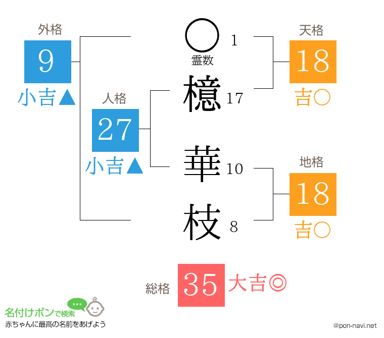檍 華枝さんの姓名判断結果