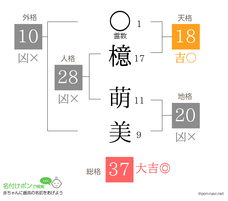 檍 萌美さんの姓名判断結果