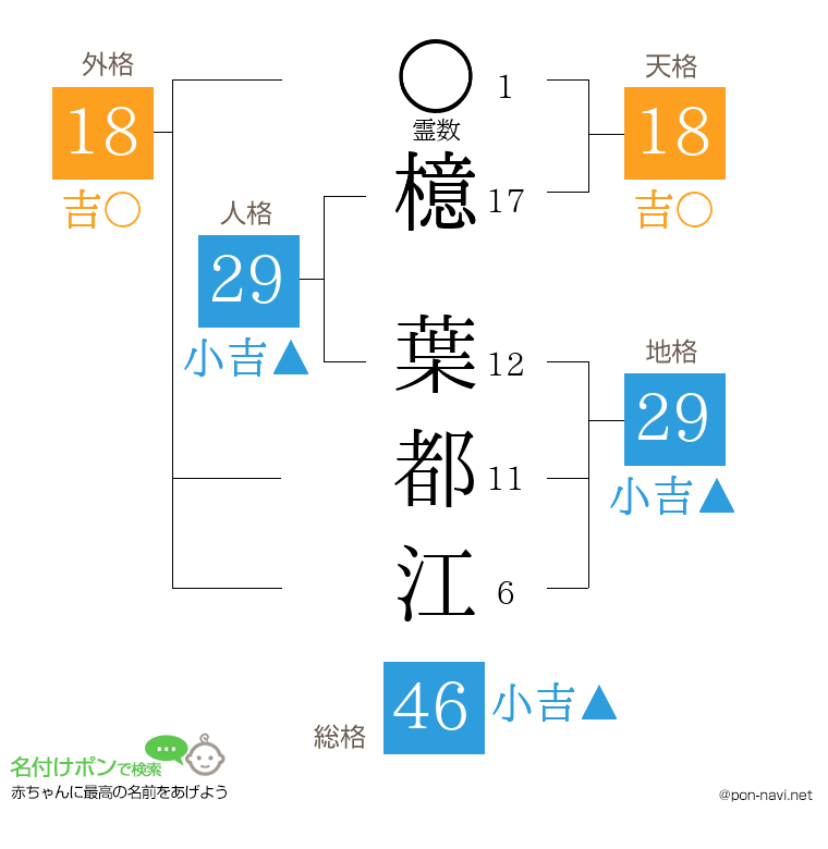 檍 葉都江さんの姓名判断結果