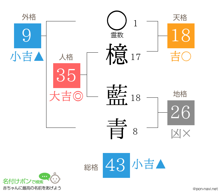 檍 藍青さんの姓名判断結果