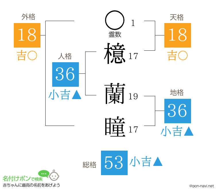 檍 蘭瞳さんの姓名判断結果