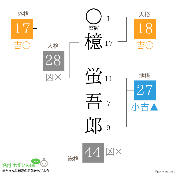 檍 蛍吾郎さんの姓名判断結果